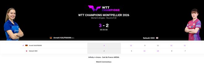 2-1领先遭逆转!日乒第四巨又首轮游 WTT1000+赛四强都成奢求
